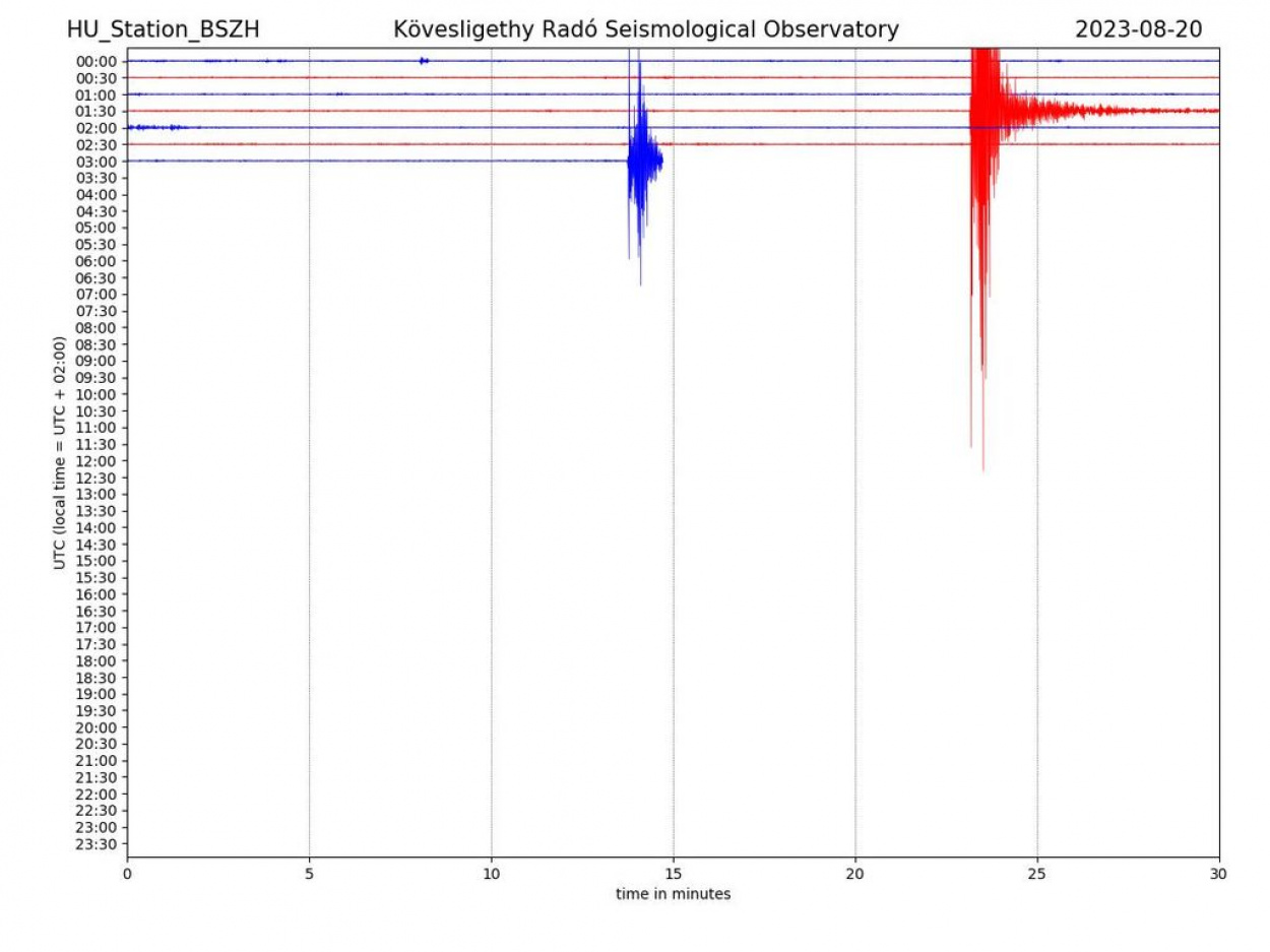 Hajnalban két újabb földrengés volt Magyarországon, továbbiak is várhatóak